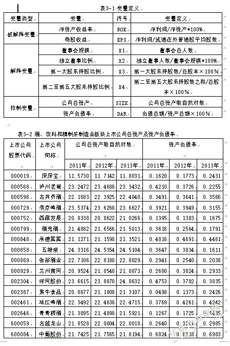 上市公司治理结构与经营绩效研究