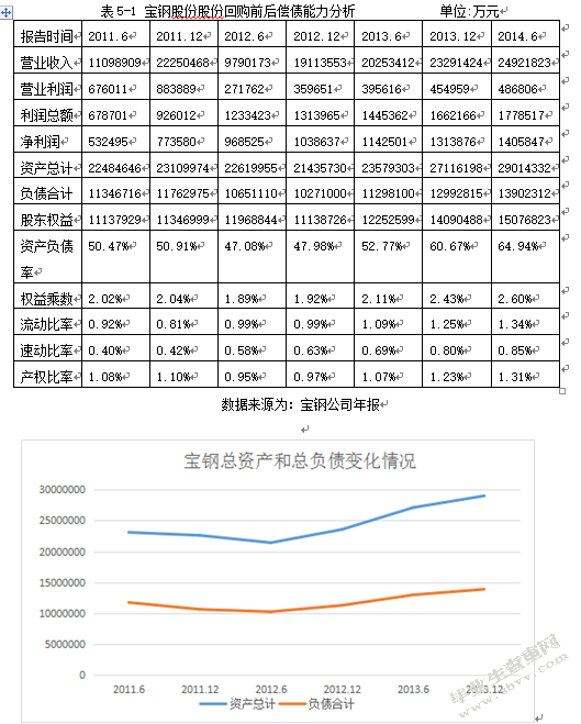 上市公司股份回购的财务效应分析