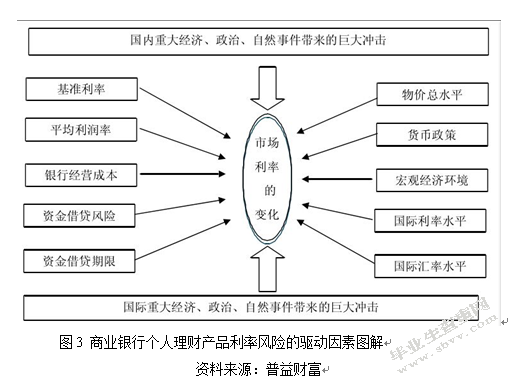 商业银行个人理财产品的风险及其防范研究