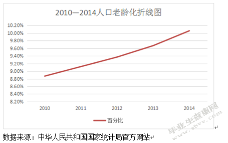 我国农民养老保险体系的研究