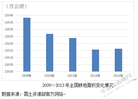 我国农民养老保险体系的研究