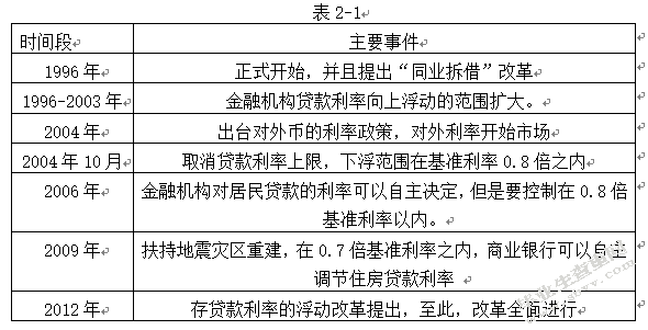 利率市场化对商业银行发展影响研究
