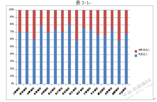 利率市场化对商业银行发展影响研究
