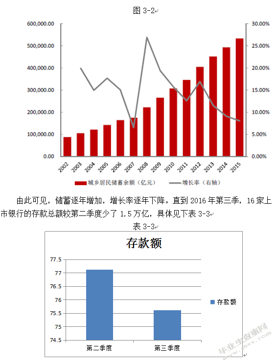 利率市场化对商业银行发展影响研究