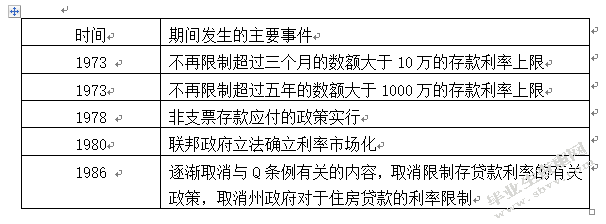 利率市场化对商业银行发展影响研究
