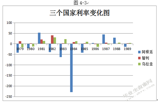 利率市场化对商业银行发展影响研究