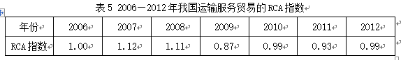 中国运输服务业发展水平及对策研究