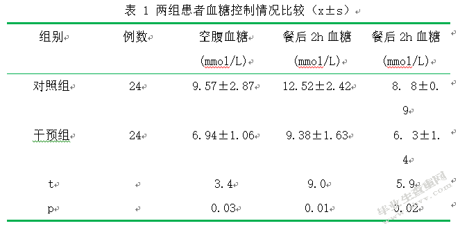 2型糖尿病合并急性肾衰竭护理体会