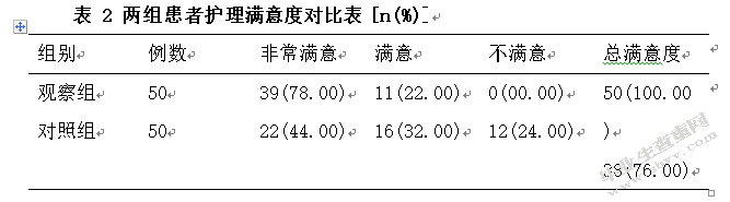 2型糖尿病合并急性肾衰竭护理体会