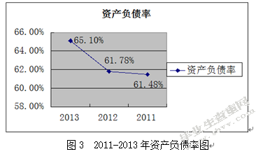 苏宁云商财务报表分析