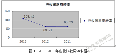 苏宁云商财务报表分析