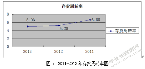 苏宁云商财务报表分析