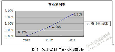 苏宁云商财务报表分析