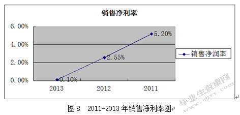 苏宁云商财务报表分析