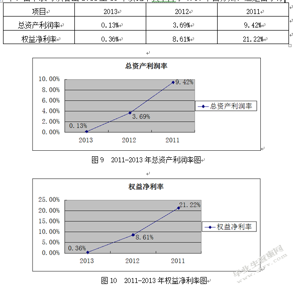 苏宁云商财务报表分析