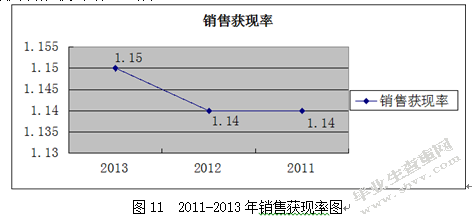 苏宁云商财务报表分析
