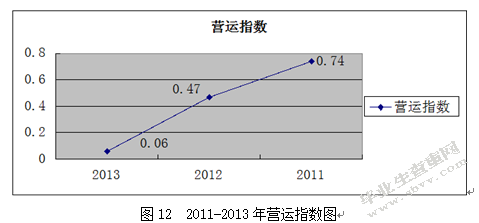 苏宁云商财务报表分析