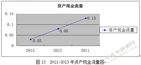 苏宁云商财务报表分析