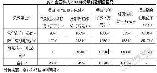 公司治理与上市公司会计信息披露研究