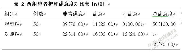 2型糖尿病合并急性肾衰竭护理体会