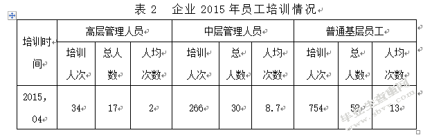 浅谈企业人力资源培训体系的构建