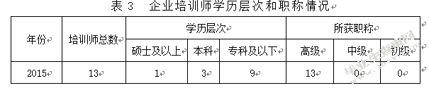 浅谈企业人力资源培训体系的构建