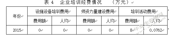浅谈企业人力资源培训体系的构建