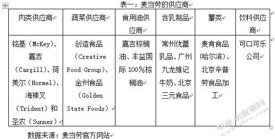 浅谈麦当劳营销战略