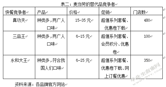 浅谈麦当劳营销战略