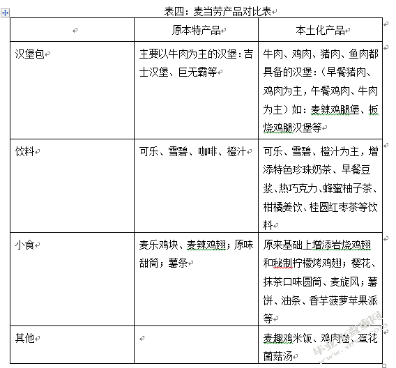 浅谈麦当劳营销战略