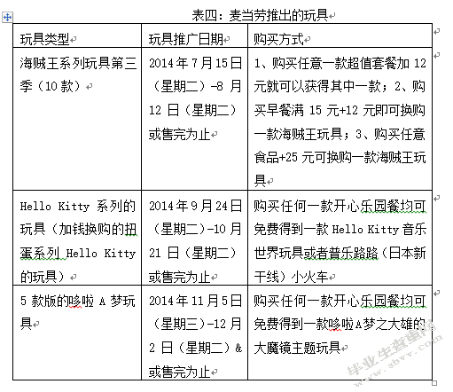 浅谈麦当劳营销战略