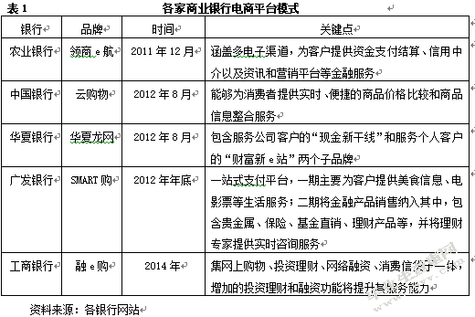 互联网金融对我国商业银行的冲击及其应对策略