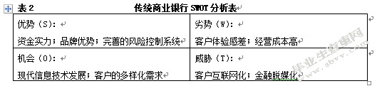 互联网金融对我国商业银行的冲击及其应对策略