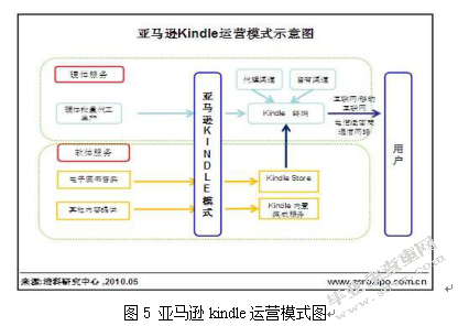 网店经营冲击背景下实体书店的发展