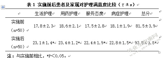 精神分裂症长期住院患者的无陪护策略讨论