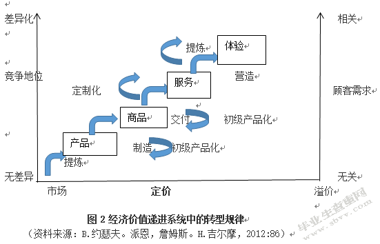 体验经济背景下节事活动综合效应分析