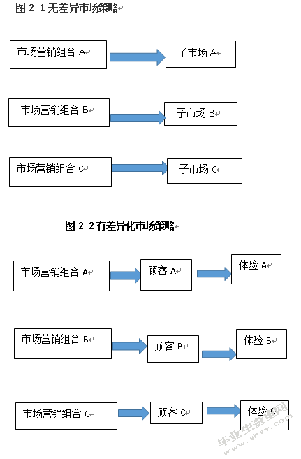 体验经济背景下节事活动综合效应分析