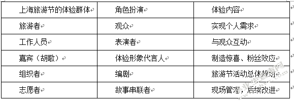 体验经济背景下节事活动综合效应分析