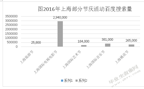 体验经济背景下节事活动综合效应分析