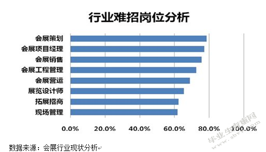 体验经济背景下节事活动综合效应分析