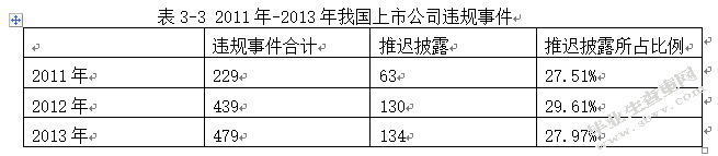 我国上市公司会计信息披露现状分析及对策