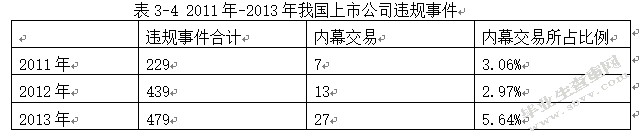 我国上市公司会计信息披露现状分析及对策