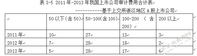 我国上市公司会计信息披露现状分析及对策