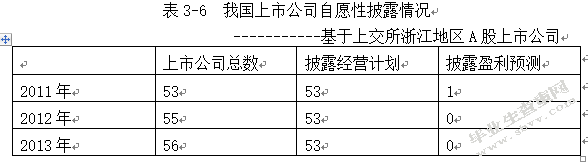 我国上市公司会计信息披露现状分析及对策