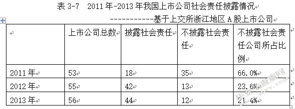我国上市公司会计信息披露现状分析及对策