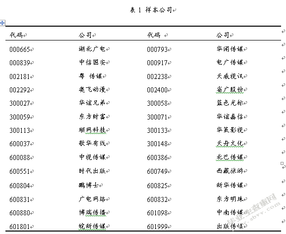 文化产业上市公司盈余管理实证研究