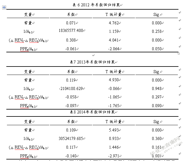 文化产业上市公司盈余管理实证研究