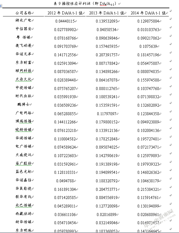 文化产业上市公司盈余管理实证研究