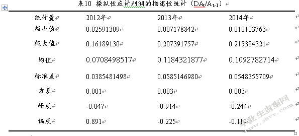 文化产业上市公司盈余管理实证研究