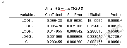 中国陆路交通运输状况对经济增长影响研究